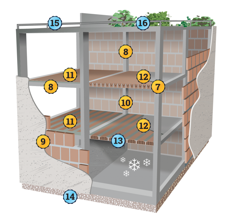 Edifici in calcestruzzo sismabonus Ruregold