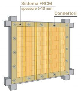 Frcm antiribaltamento tamponamenti esterni posa cornice Ruregold