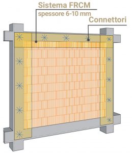 Frcm antiribaltamento tamponamenti esterni posa diffusa Ruregold