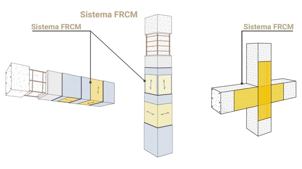 Frcm rinforzo trave pilastro nodi Ruregold